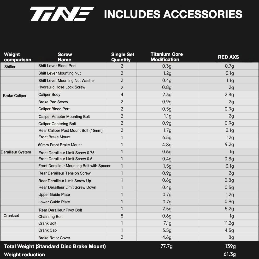 TiNE Titanium Bolt Kit for SRAM RED AXS Groupset | Complete Bike Hardware Upgrade | Save 61.3g