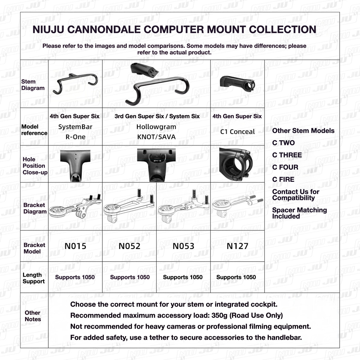 NIUJU Computer Mount for Cannondale MOMO Integrated Handlebar | LAB71 Garmin 1050 Extension Mount