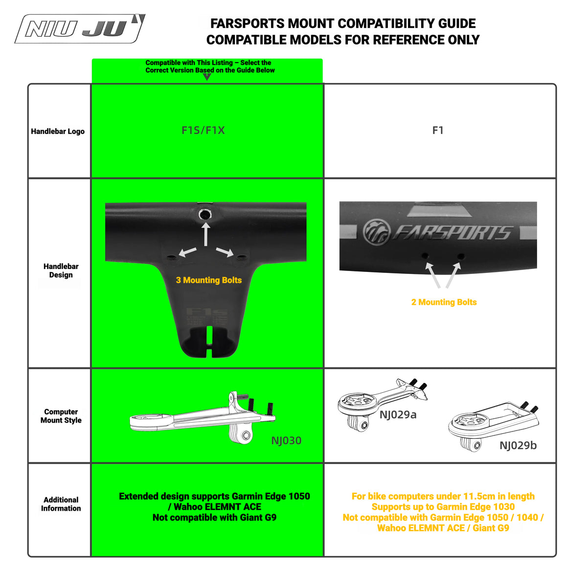 NIUJU Computer Mount for FARSPORTS F1s / F1X Integrated Handlebar | Garmin 1050 Wahoo ACE
