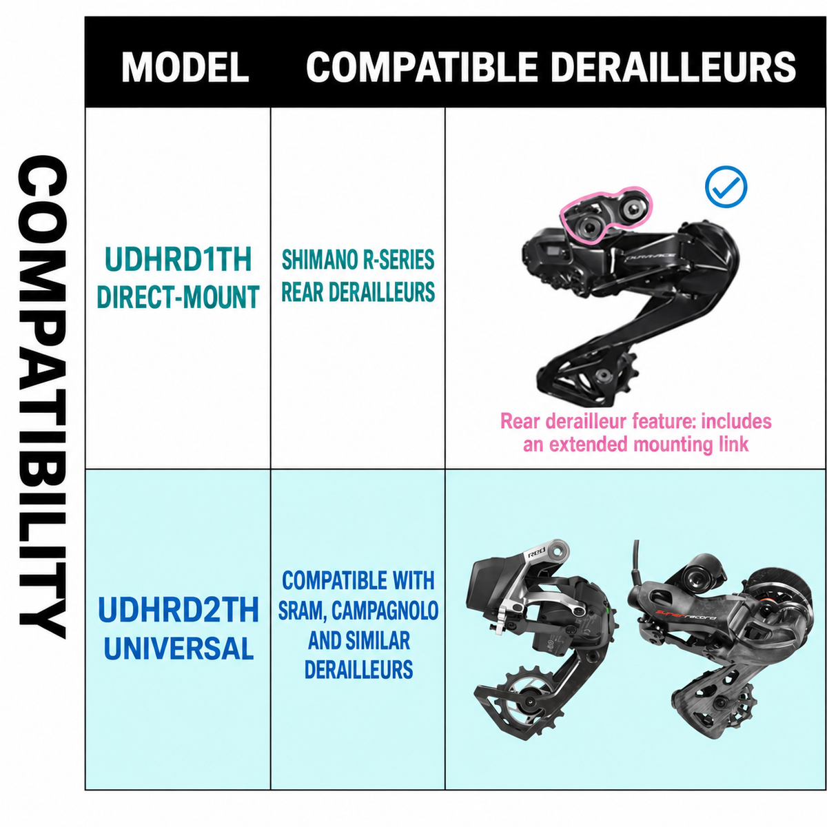 CHASER Ultralight UDH Rear Derailleur Hanger  for Shimano 25.8g, SRAM & Campagnolo 21.5g